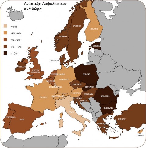 Ανάπτυξη Ασφαλίστρων ανά Χώρα