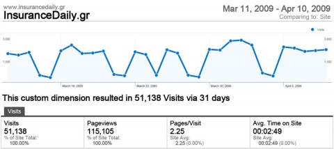id_stats_google_mar11-apr10-2009
