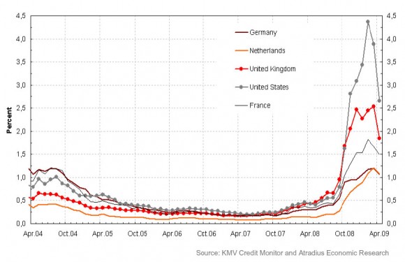 atradius_market_monitor