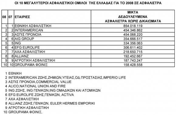 insurance_results2008_page_1