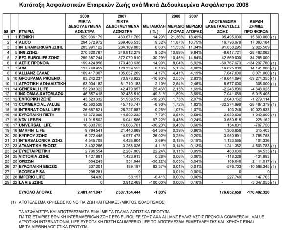 insurance_results2008_page_2