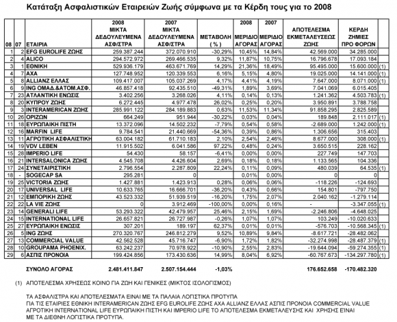 insurance_results2008_page_3