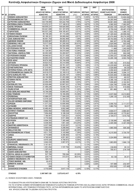 insurance_results2008_page_4