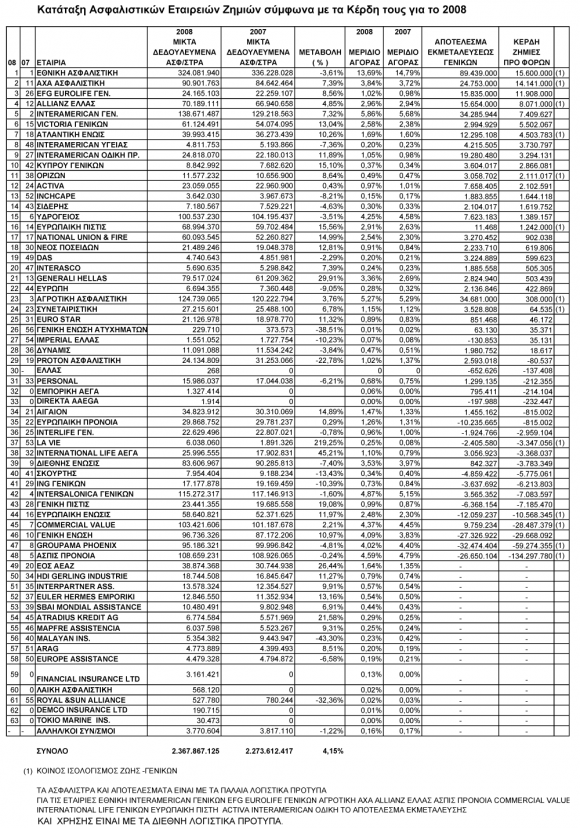 insurance_results2008_page_5