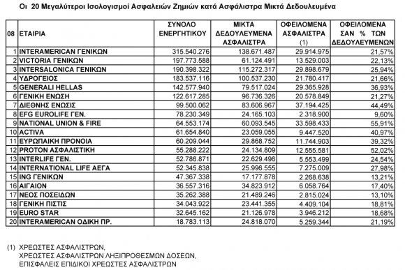 insurance_results2008_page_7