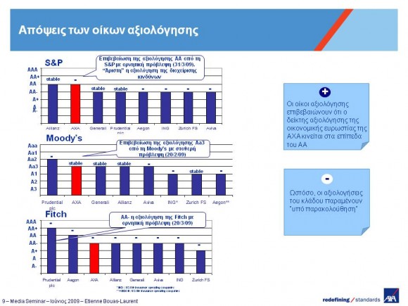 axa2_slide9