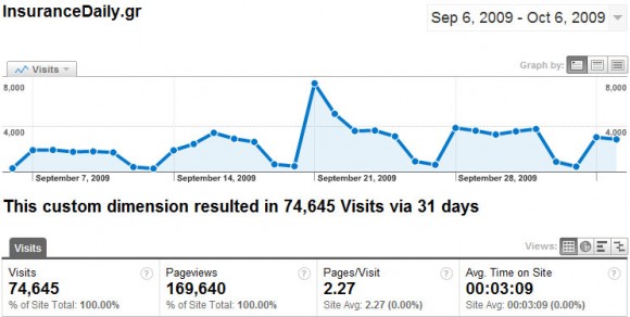 google_stats_20091007