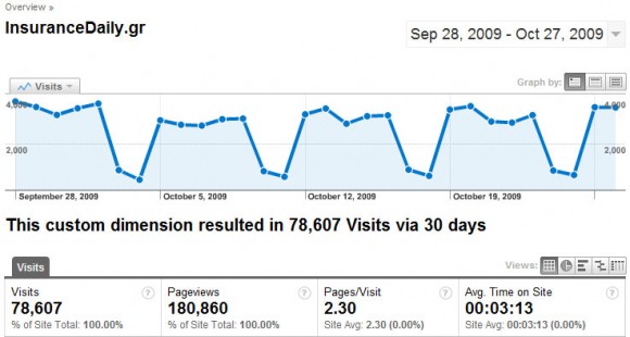 id_stats_20091028