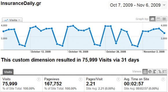 id_stats_google_oct07-nov06-2009