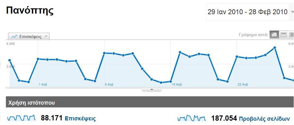 analytics February