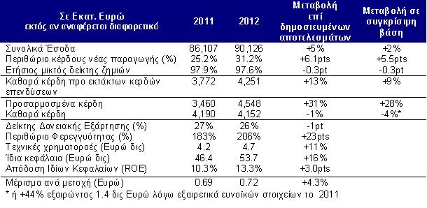 AXA 2012