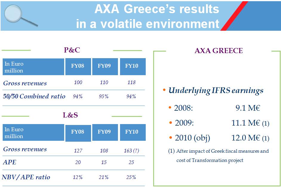 axa presentation