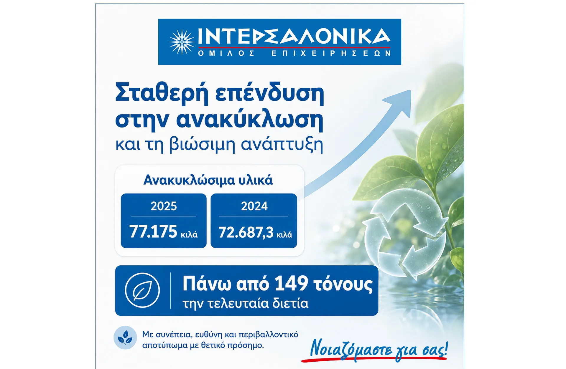 Η ΙΝΤΕΡΣΑΛΟΝΙΚΑ επενδύει σε "πράσινες" ενέργειες
