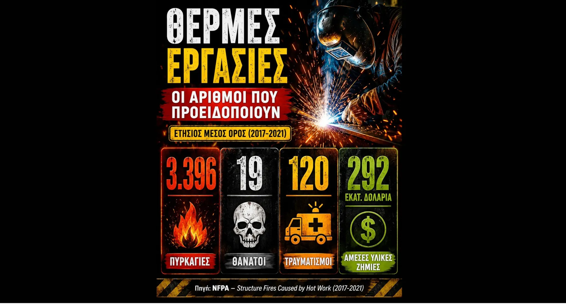 Θερμές εργασίες: Μία σοβαρή επικινδυνότητα, που χρειάζεται ευλαβική τήρηση μέτρων ασφαλείας