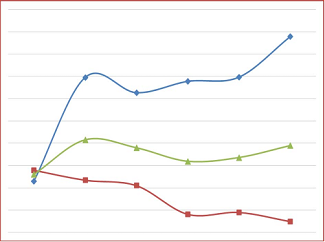 Σκέψεις και Προβληματισμοί από την Παραγωγή Ασφαλίστρων Α’ εξ. 2014