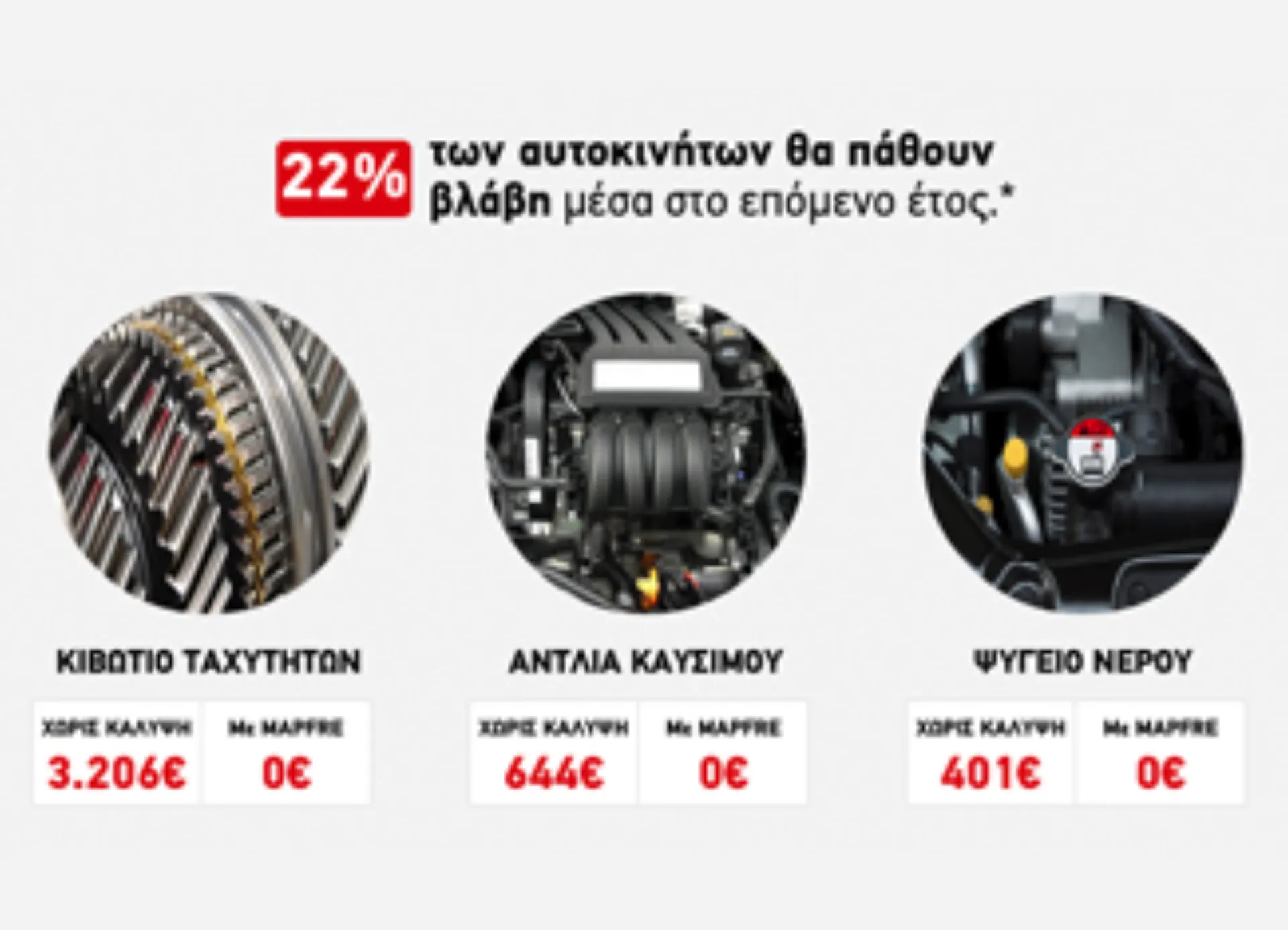 MAPFRE WARRANTY: οn-line προγράμματα εγγύησης αυτοκινήτου