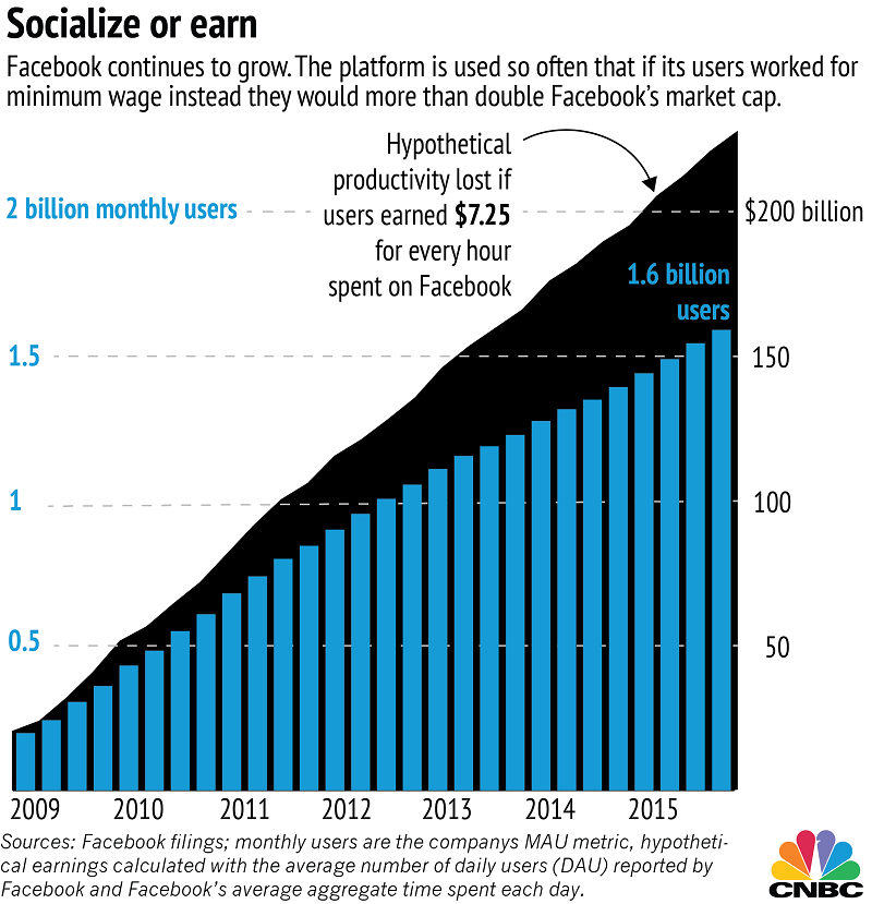 FacebookUsersandMoney-01