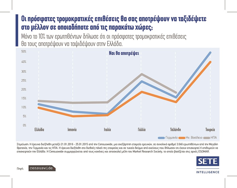 SETE_Graph_Gr