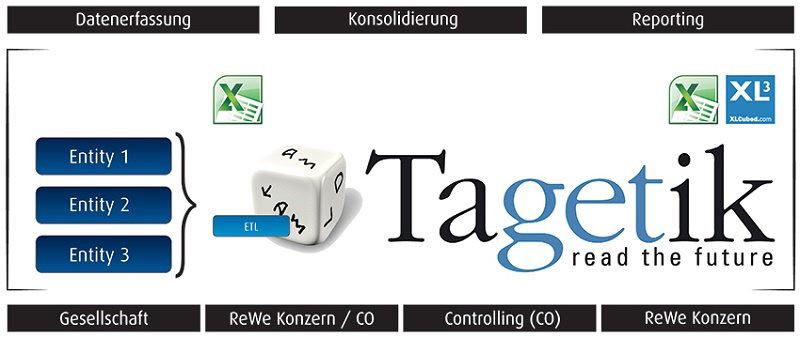 Datenfluss_unter_Tagetik