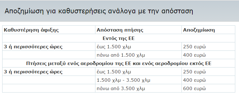 ptiseis