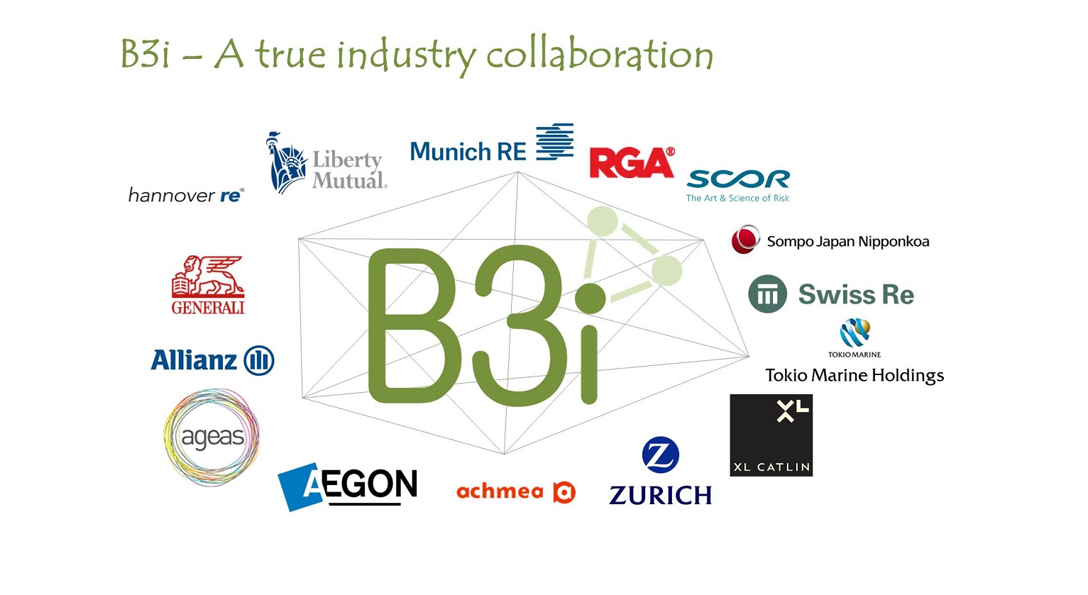 38 διεθνείς ασφαλιστικοί παίκτες κάνουν την B3i εταιρεία