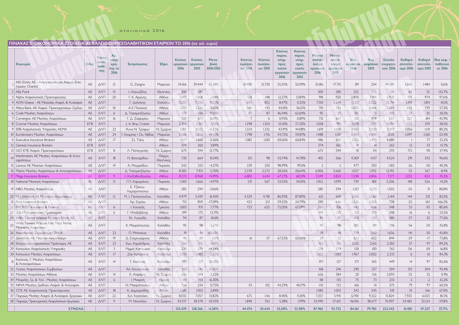 Πίνακας Διαμεσολαβούντων