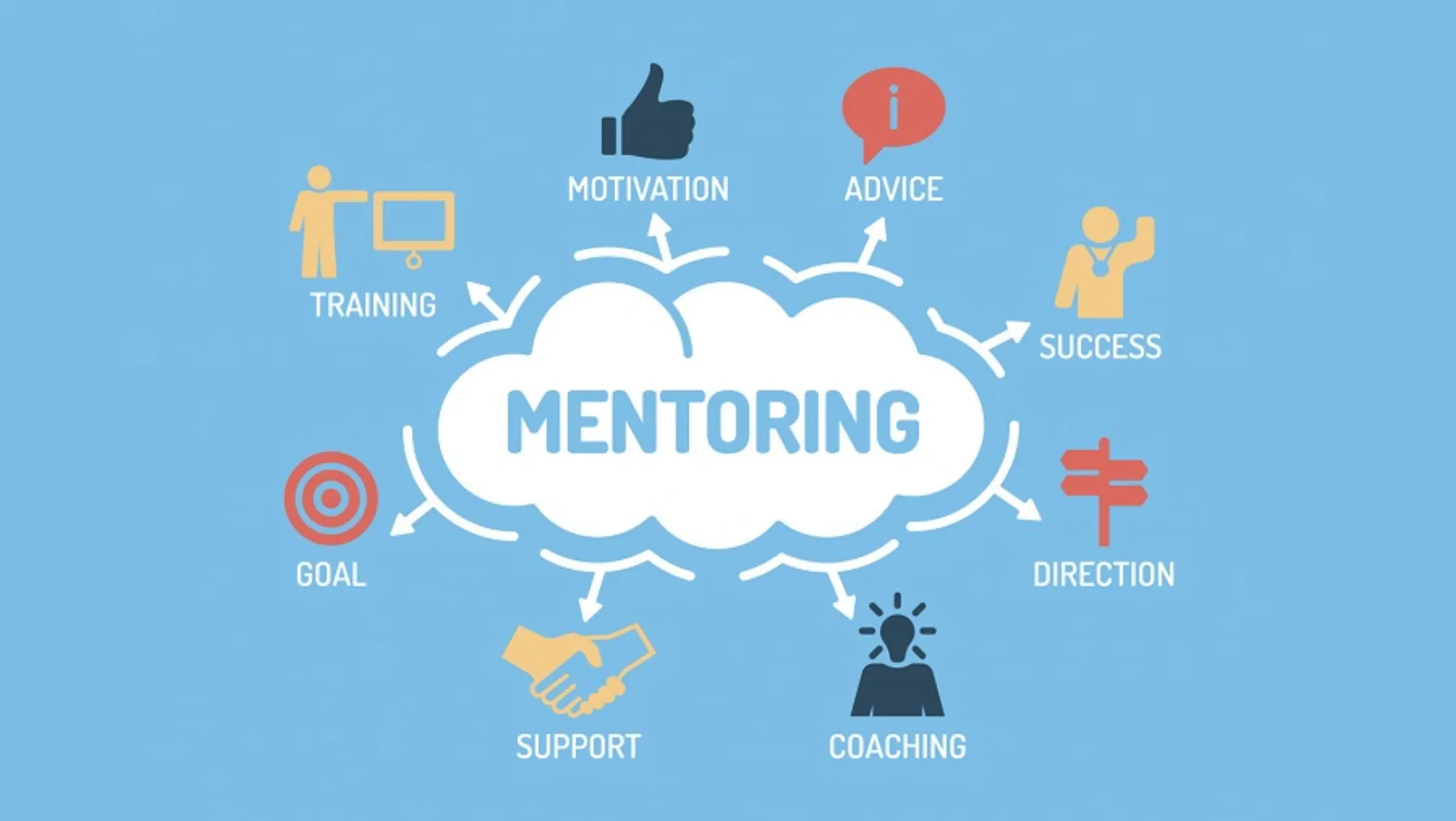 Σ.Ε.Σ.Α.Ε.: «Το Mentoring ως μέσο ατομικής βελτίωσης και ενδυνάμωσης των συναδέλφων μας»