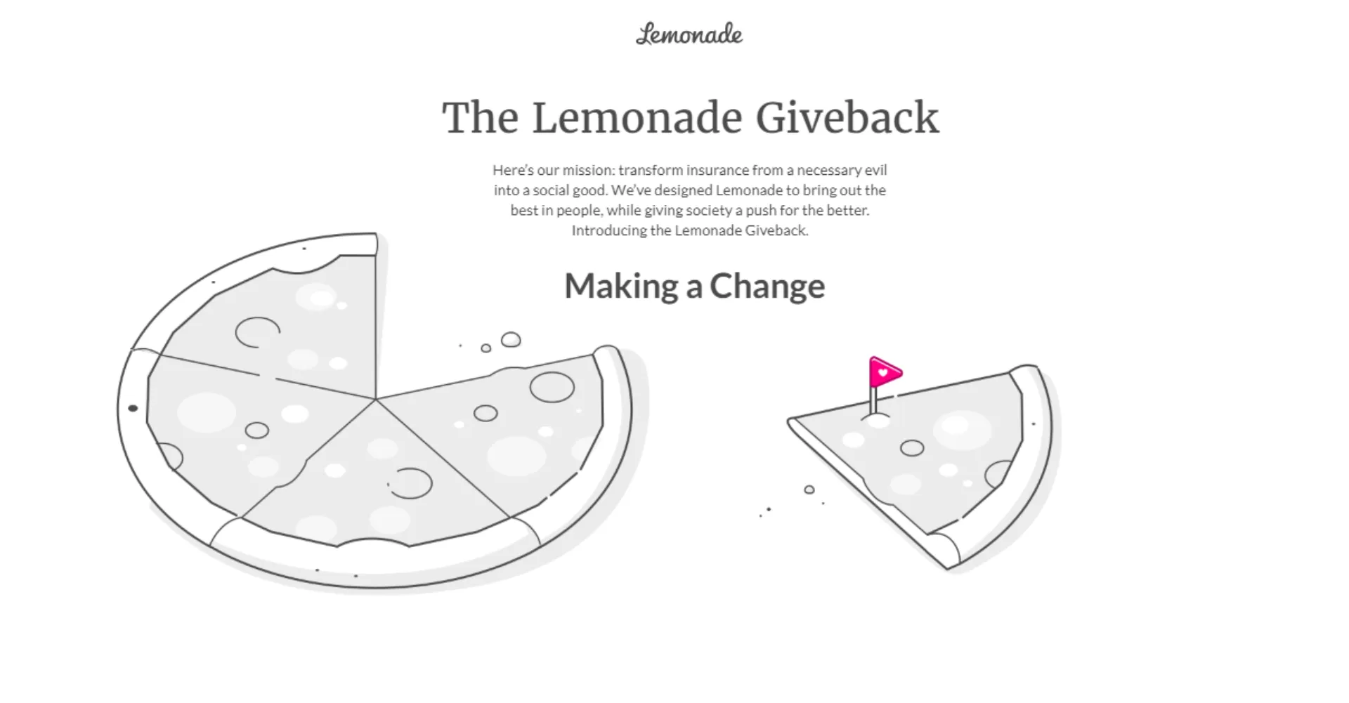 Η Lemonade χαρίζει ένα σπίτι και στηρίζει την κοινωνία με ενέργειες 162.135 ευρώ