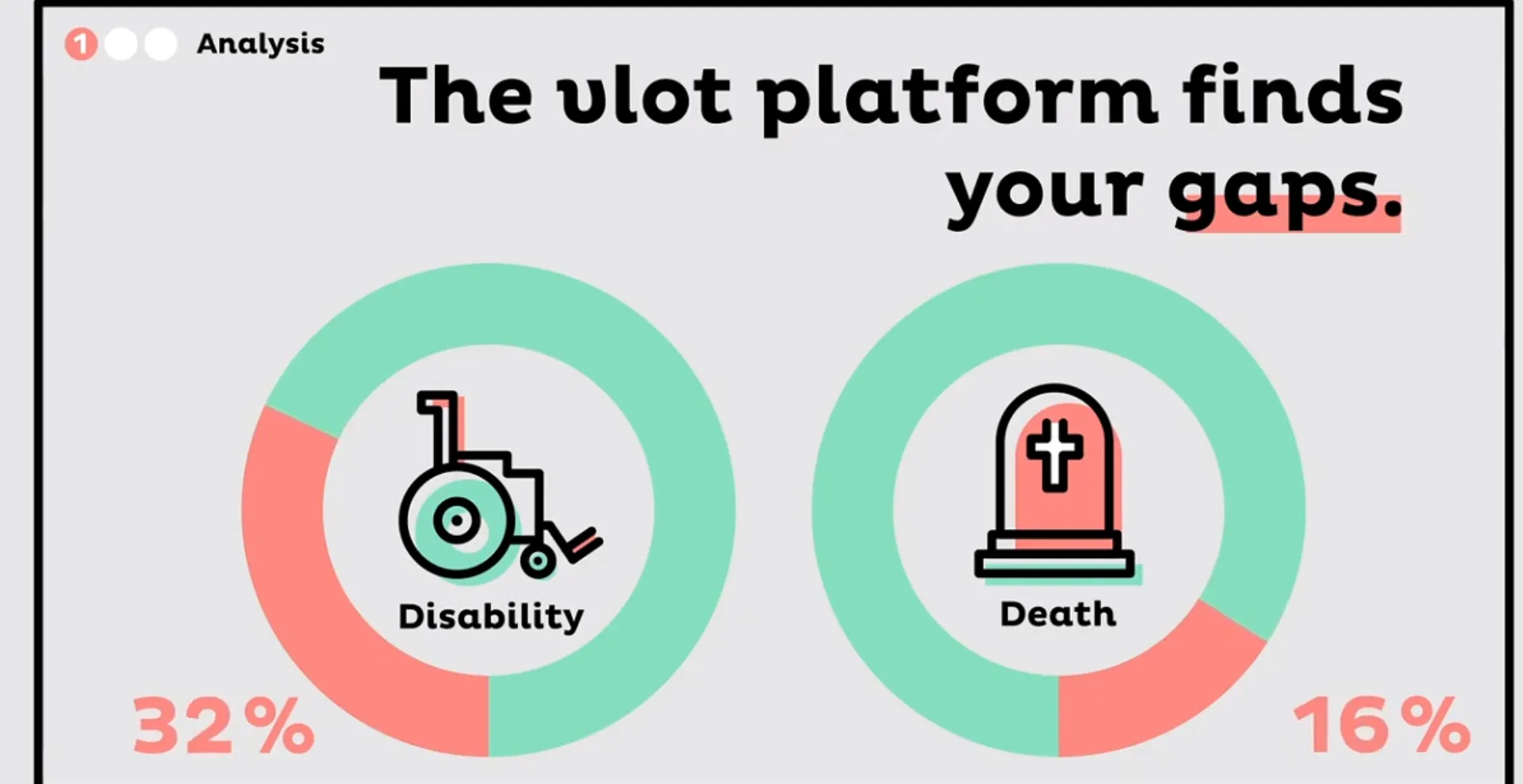 Μια πλατφόρμα που βρίσκει τα “κενά” σου στην ασφάλιση ζωής