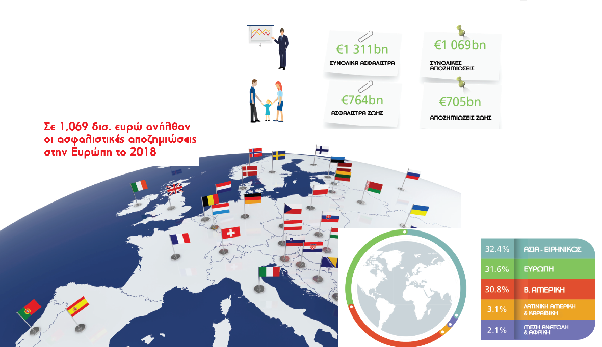 Η ευρωπαϊκή ασφαλιστική αγορά σε νούμερα