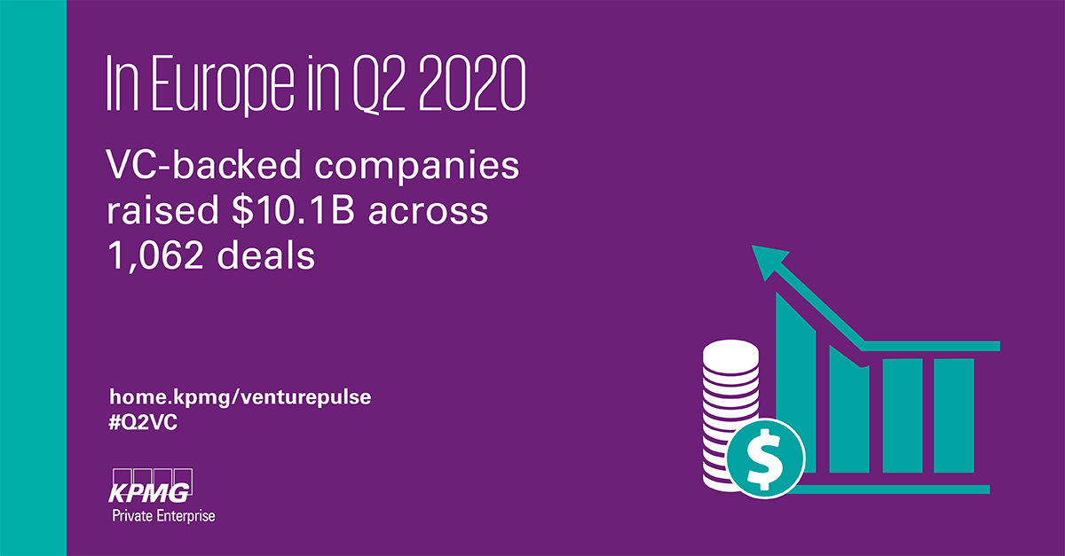 KPMG: Ανθεκτικές οι επενδύσεις επιχειρηματικών συμμετοχών την περίοδο του Covid-19