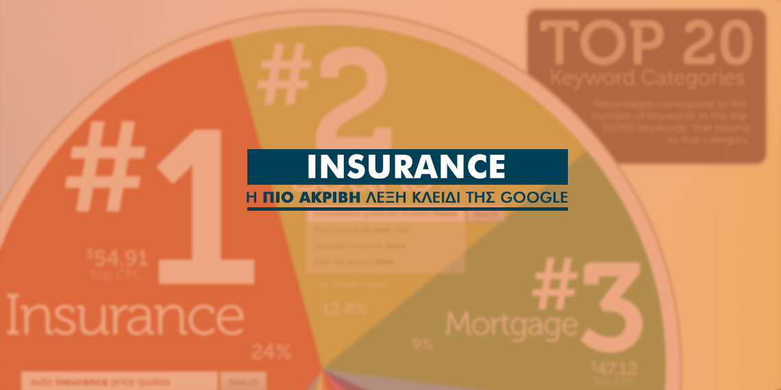 Ασφαλιστική βιομηχανία: Ο μεγαλύτερος πελάτης της Google