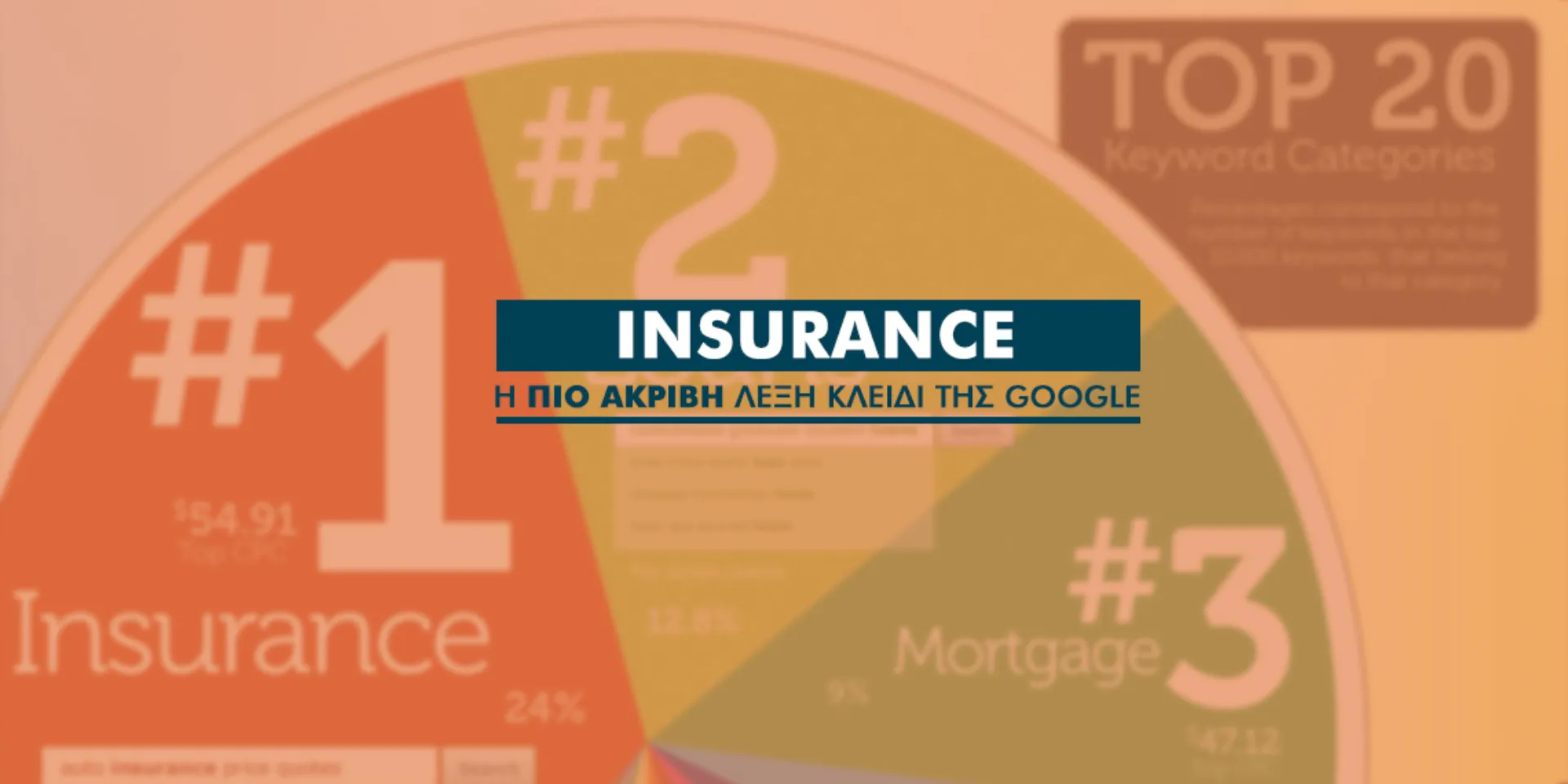 Ασφαλιστική βιομηχανία: Ο μεγαλύτερος πελάτης της Google