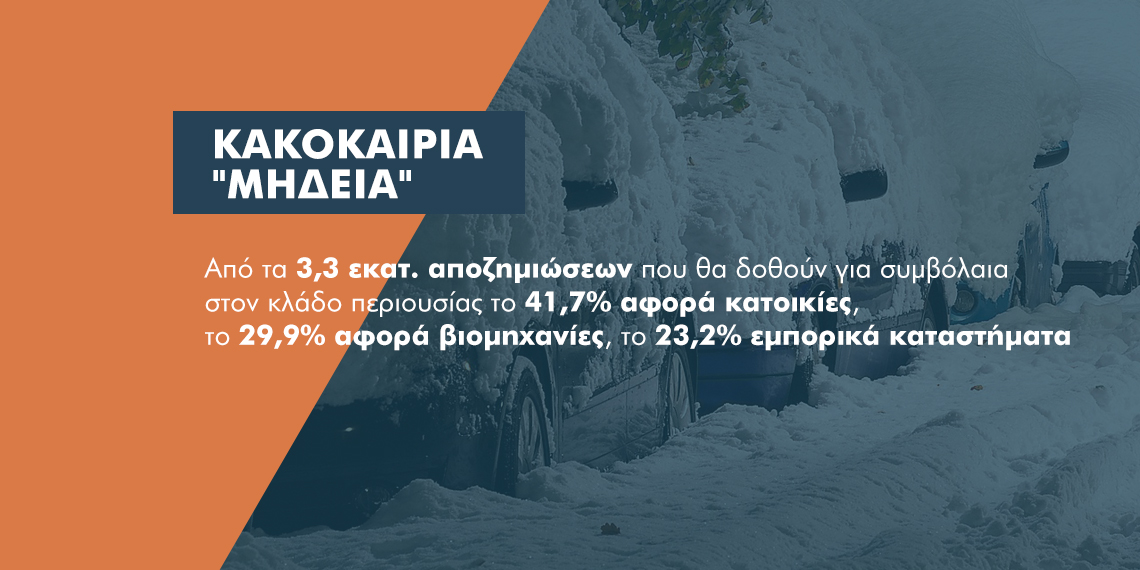 Κακοκαιρία “Μήδεια”: 1, 3 εκατ. αποζημιώσεις σε 798 κατοικίες