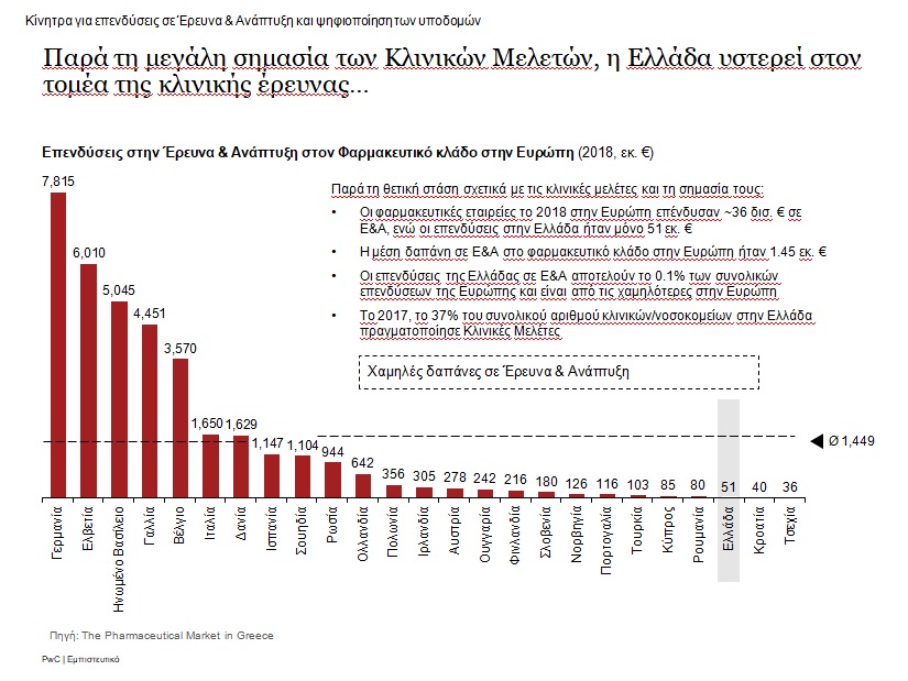 pwc-klinikes meletes