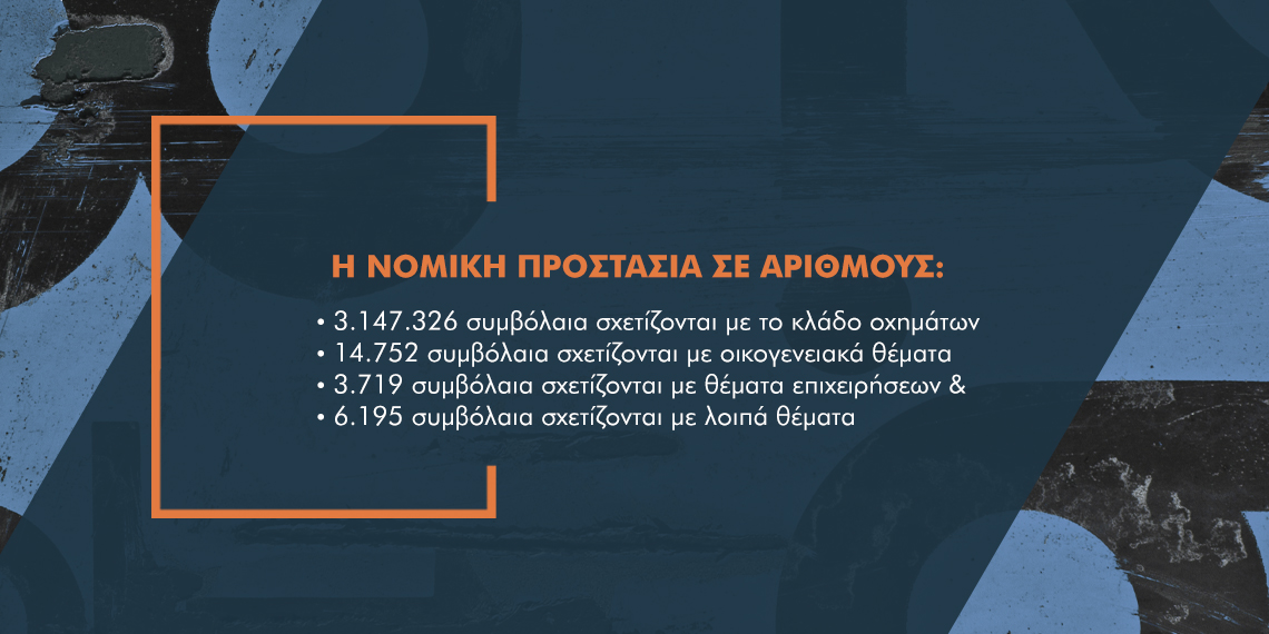 Leader το Αυτοκίνητο στην Ασφάλιση Νομικής Προστασίας