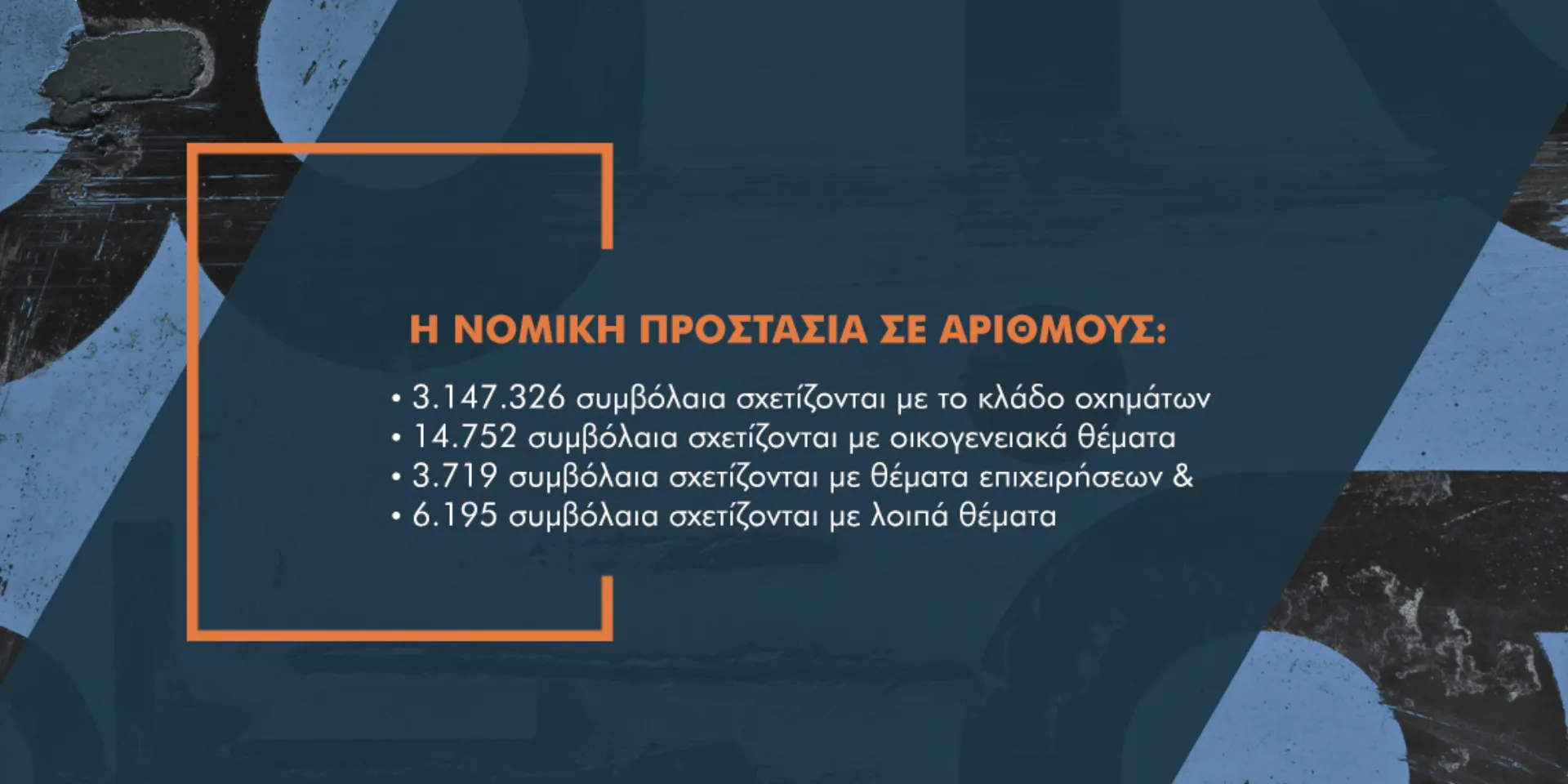 Leader το Αυτοκίνητο στην Ασφάλιση Νομικής Προστασίας