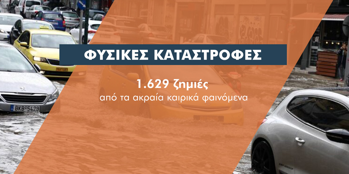 7,4 εκατ. οι ασφαλιστικές αποζημιώσεις για τα ακραία φαινόμενα 9-17 Οκτωβρίου
