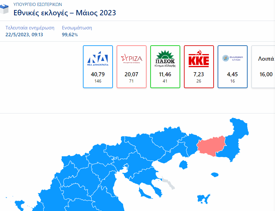 Εθνικές εκλογές: Με 40,79% μπροστά ο Κ. Μητσοτάκης