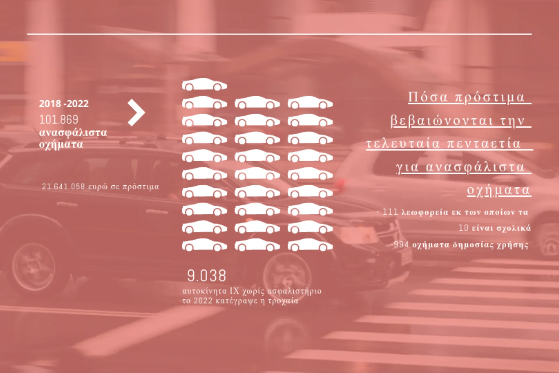 Ποια ανασφάλιστα οχήματα είναι “πρωταθλητές” στα πρόστιμα