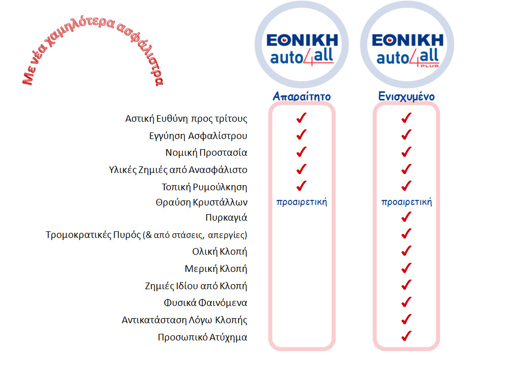 ΕΘΝΙΚΗ auto4all