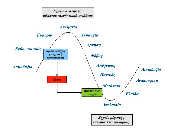 diagramma 1 o kyklos synaisthimaton mesoy ependyti