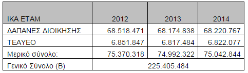 table eopy1