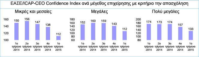 icapIndex