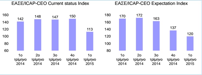 icapindex1