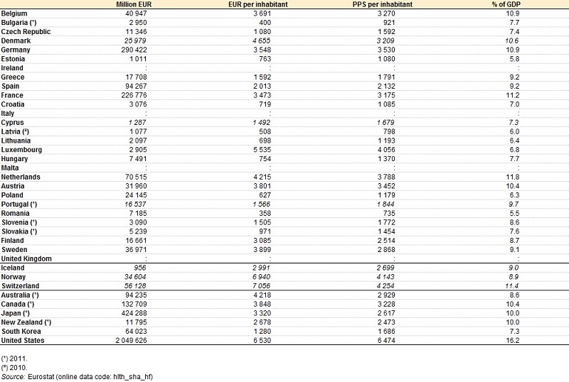 Eurostat_HealthCare