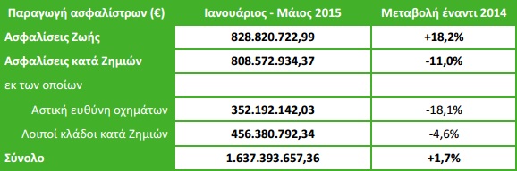 statistikaMay2015