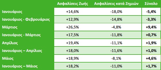 statistikaMay2015_1