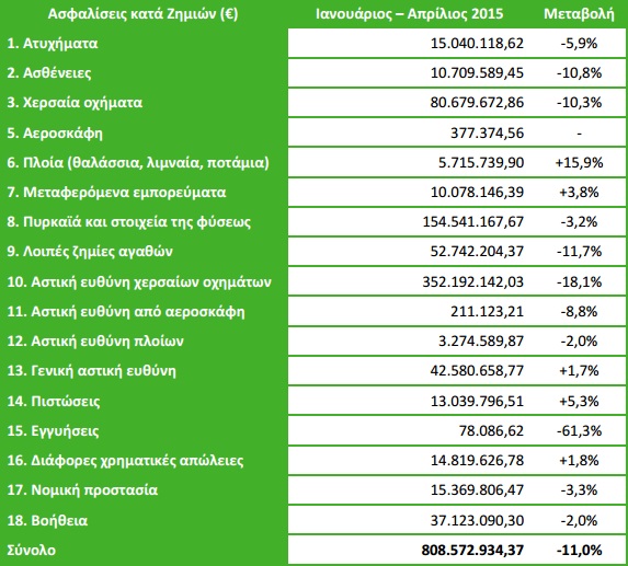 statistikaMay2015_2