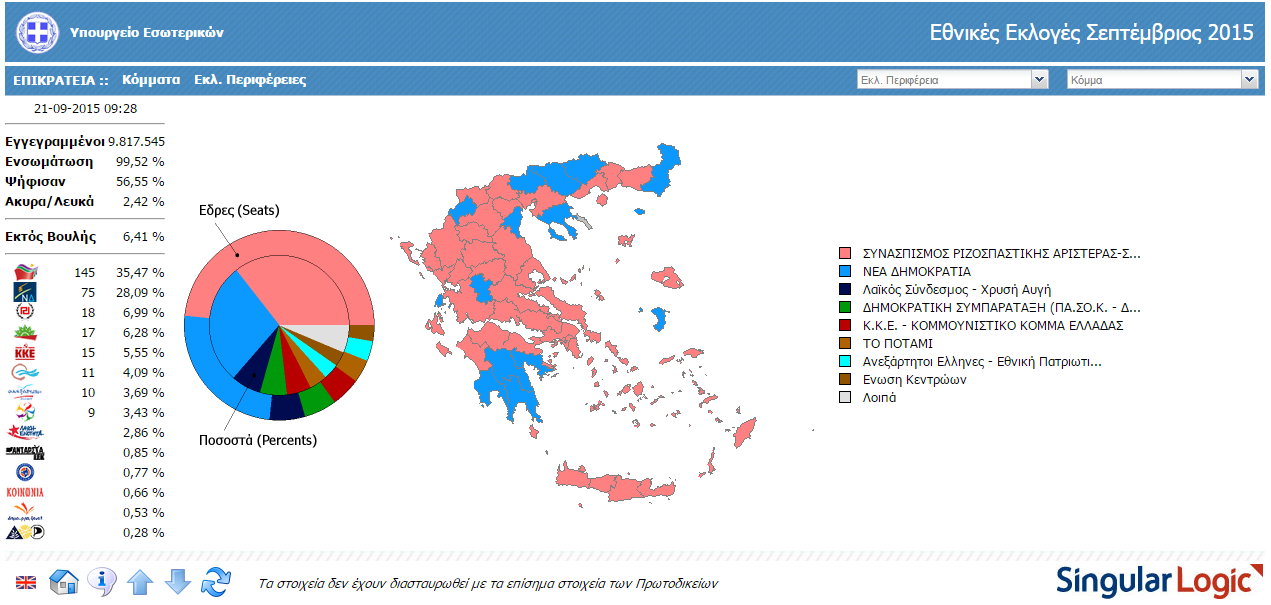 apotelesmata eklogon 2015